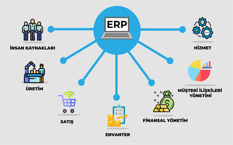 ERP Sistemleri ve İş Süreçleri Otomasyonu Hizmetleri - SARTECH SOFTWARE